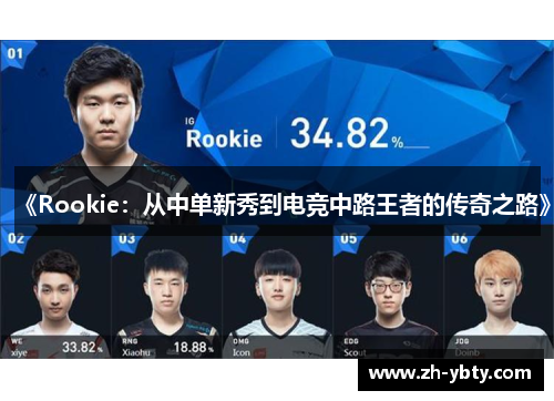 《Rookie：从中单新秀到电竞中路王者的传奇之路》